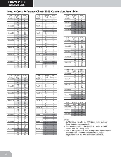 Toro Spray Nozzle Chart