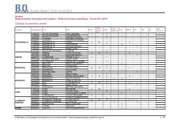 Bulletin officiel nÂ° 24 du 16 juin 2011 Classes de premiÃ¨re annÃ©e