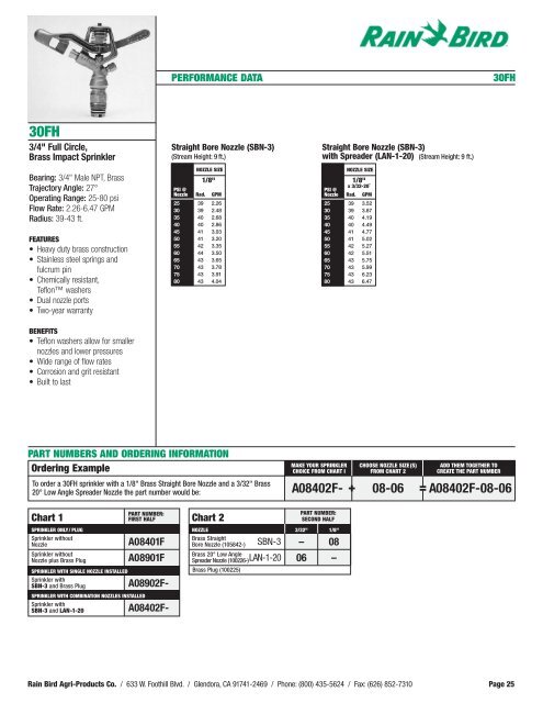 Ag Catalog 2003