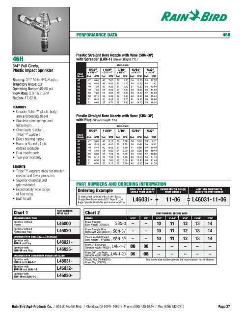 Ag Catalog 2003