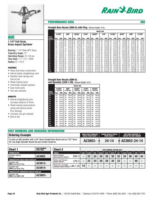 Ag Catalog 2003