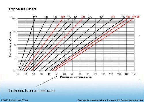 Understanding Neutron Radiography Reading V-Kodak Part 2 of 3