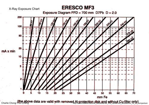 Understanding Neutron Radiography Reading V-Kodak Part 2 of 3