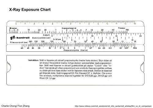 Understanding Neutron Radiography Reading V-Kodak Part 2 of 3