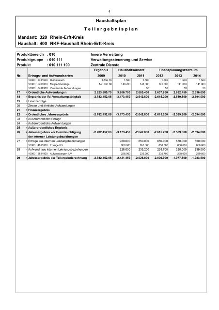 Produkt 100 Zentrale Dienste - Rhein-Erft-Kreis