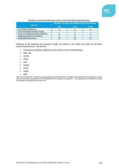 Strategic Flood Risk Assessment - South Worcestershire ...