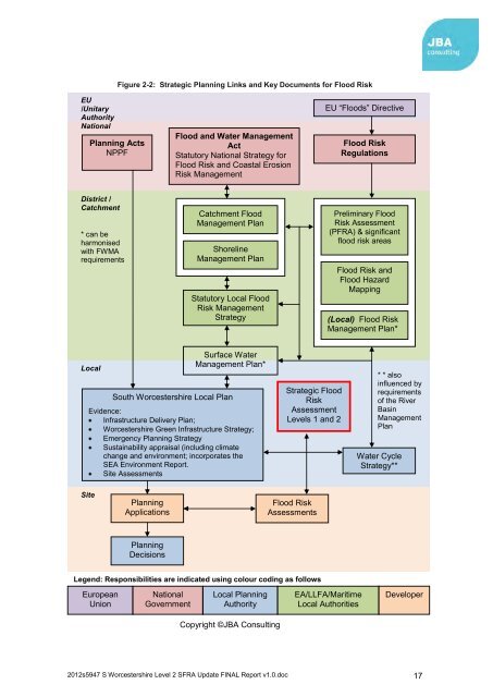 Strategic Flood Risk Assessment - South Worcestershire ...