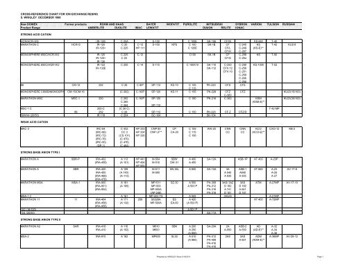 Resin Chart