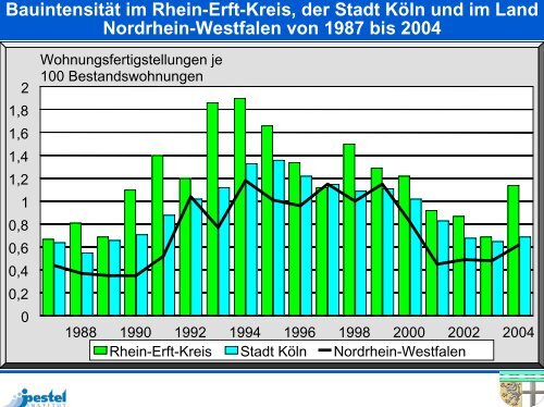 Demographische Entwicklung - Rhein-Erft-Kreis