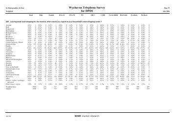 99 Appendix B Survey Parameters Table 17 Gpr Survey - 