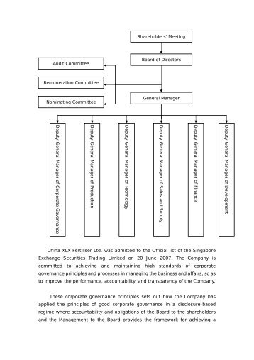 Organization Chart - China XLX Fertiliser Ltd