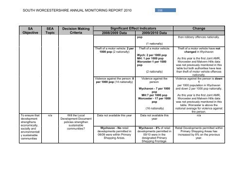 Dec 2010 - South Worcestershire Development Plan