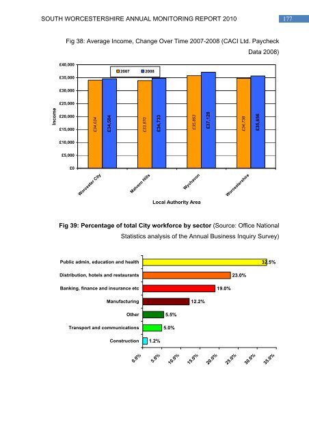 Dec 2010 - South Worcestershire Development Plan