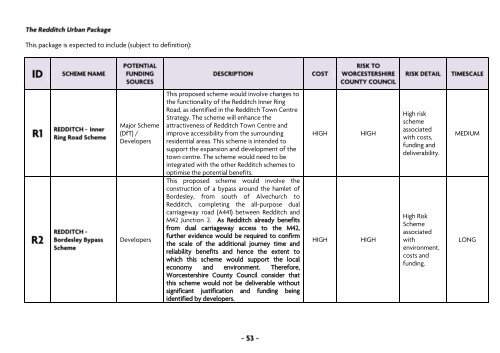 Local Transport Plan 3 - Worcestershire County Council