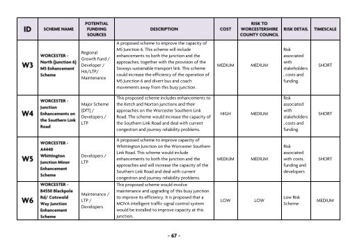 Local Transport Plan 3 - Worcestershire County Council