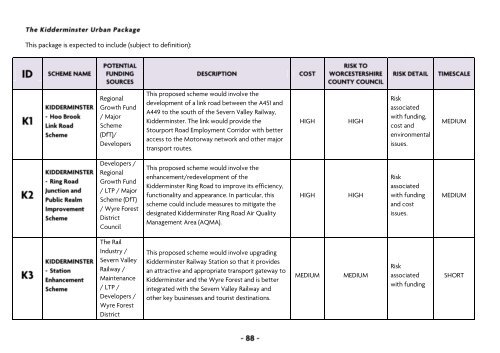 Local Transport Plan 3 - Worcestershire County Council