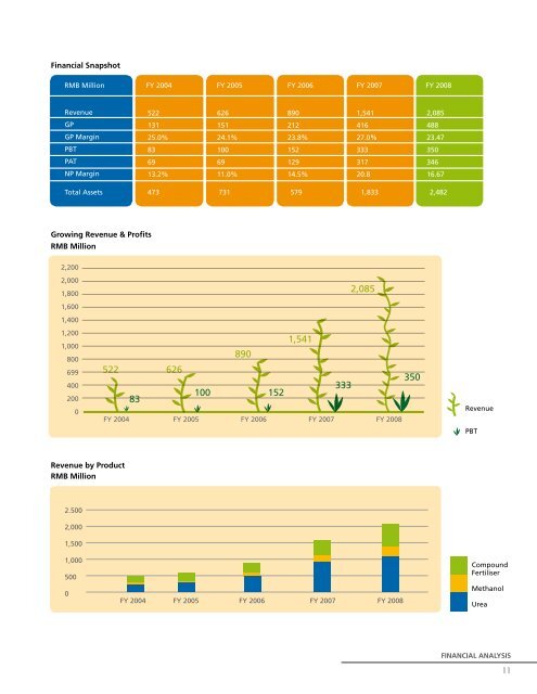 China XLX Fertiliser Ltd