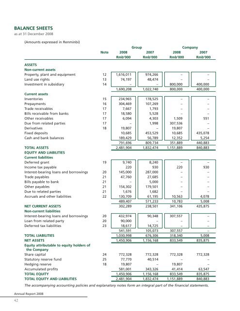 China XLX Fertiliser Ltd