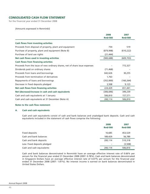 China XLX Fertiliser Ltd