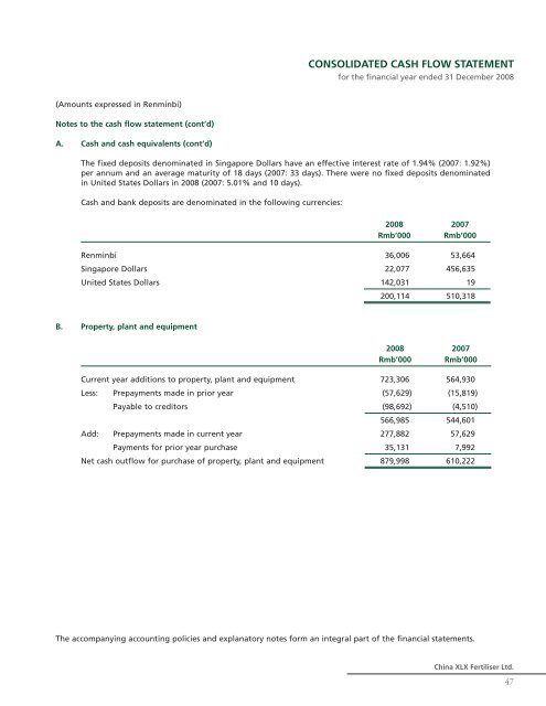 China XLX Fertiliser Ltd