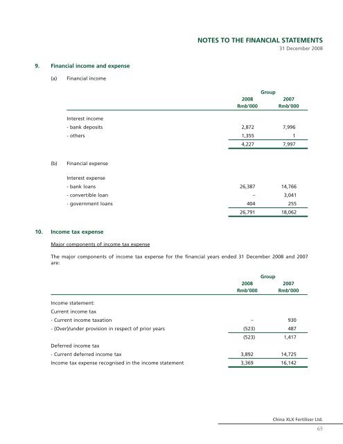 China XLX Fertiliser Ltd