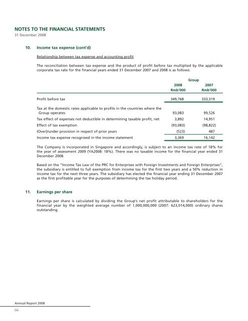 China XLX Fertiliser Ltd