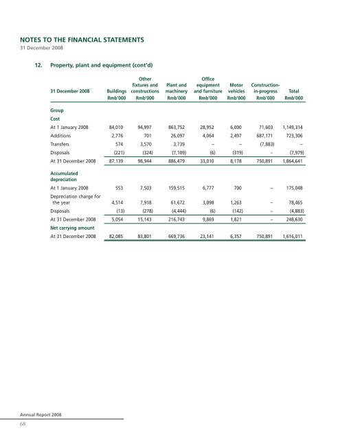 China XLX Fertiliser Ltd