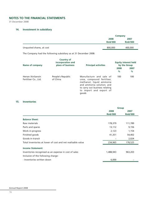 China XLX Fertiliser Ltd