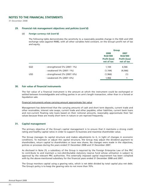 China XLX Fertiliser Ltd