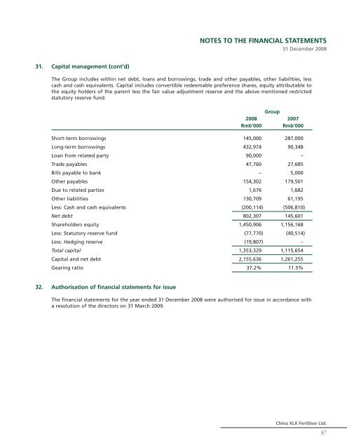 China XLX Fertiliser Ltd