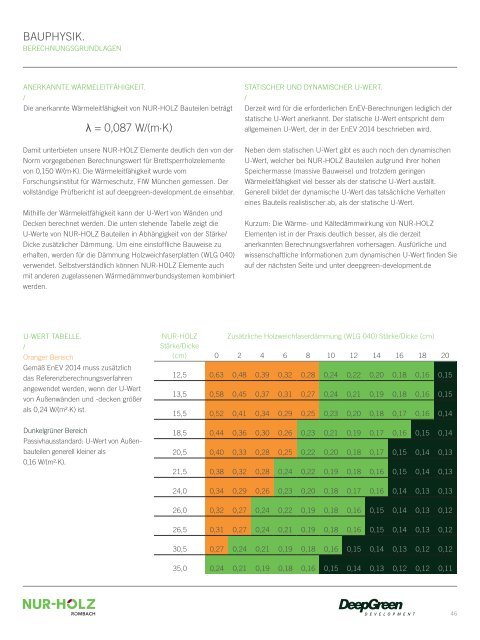 NUR-HOLZ Bauteilkatalog