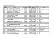 Index of all sites - South Worcestershire Development Plan