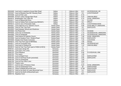 Index of all sites - South Worcestershire Development Plan