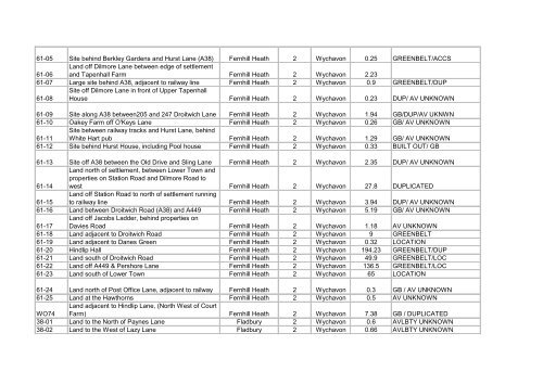 Index of all sites - South Worcestershire Development Plan