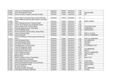 Index of all sites - South Worcestershire Development Plan