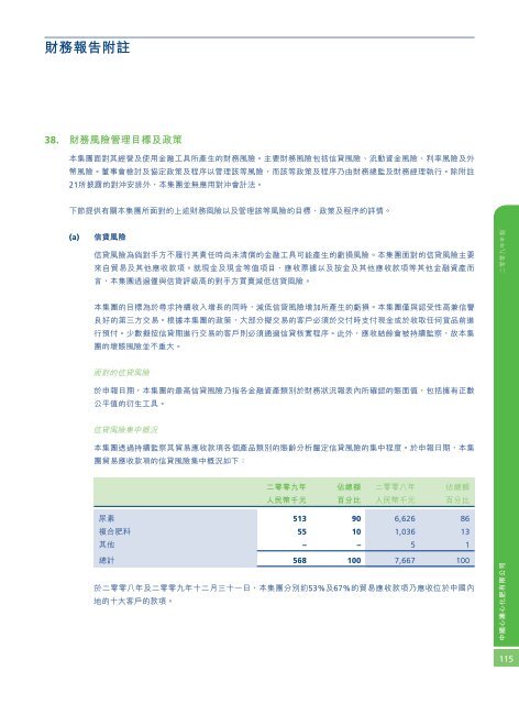 2009å¹´å¹´å ±(PDF) - China XLX Fertiliser Ltd