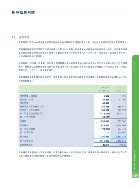 2009å¹´å¹´å ±(PDF) - China XLX Fertiliser Ltd