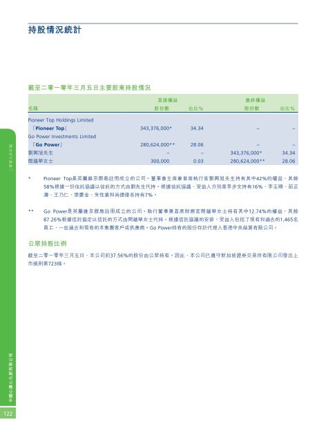 2009å¹´å¹´å ±(PDF) - China XLX Fertiliser Ltd