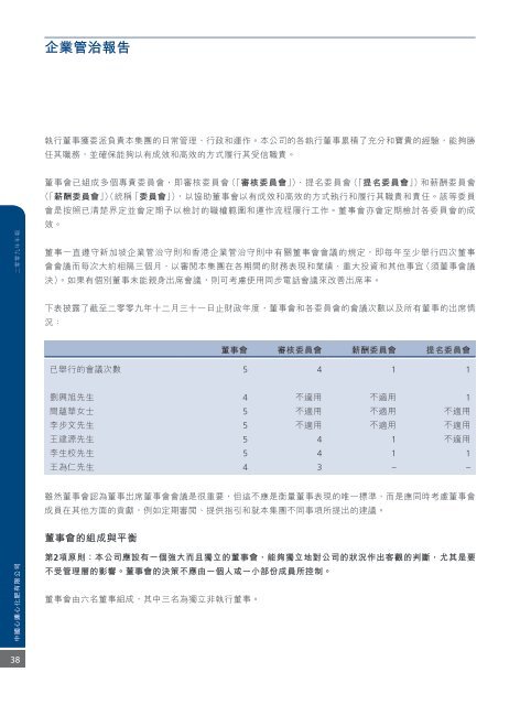 2009å¹´å¹´å ±(PDF) - China XLX Fertiliser Ltd