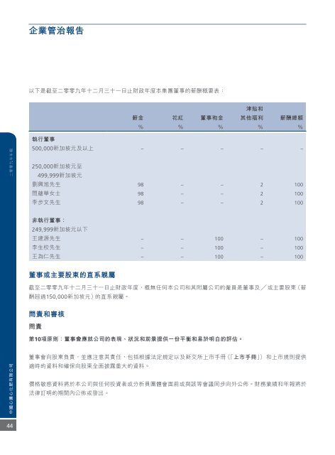 2009å¹´å¹´å ±(PDF) - China XLX Fertiliser Ltd