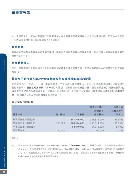 2009å¹´å¹´å ±(PDF) - China XLX Fertiliser Ltd