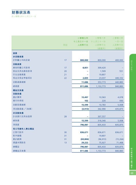 2009å¹´å¹´å ±(PDF) - China XLX Fertiliser Ltd