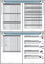 Pressure Switches - Indotek-bpn.com