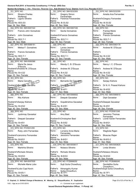 ELECTORAL ROLL - 2010 - Ribandar.com