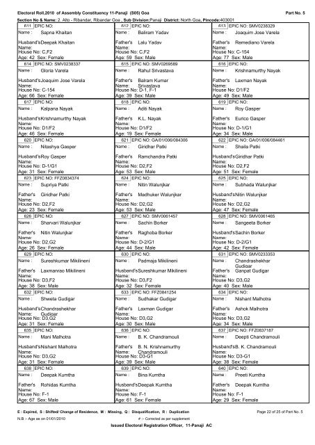 ELECTORAL ROLL - 2010 - Ribandar.com