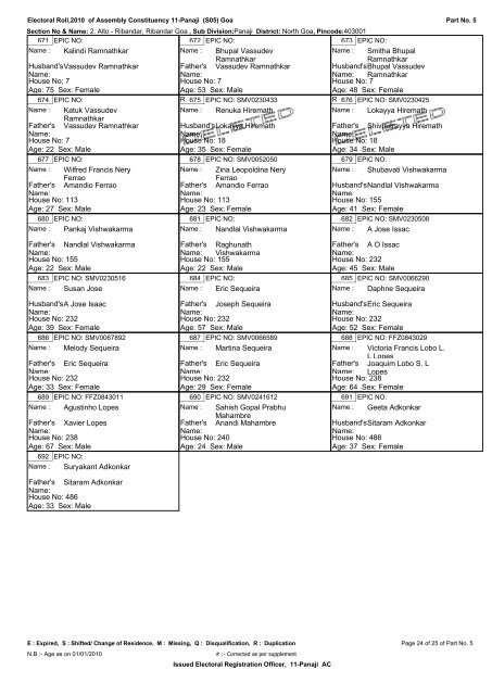 ELECTORAL ROLL - 2010 - Ribandar.com