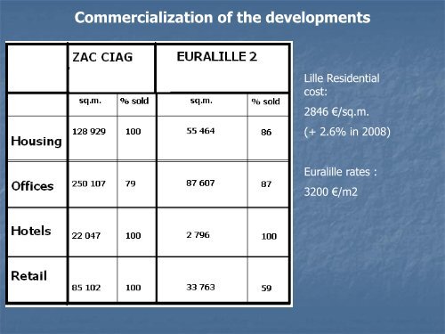 Euralille 2