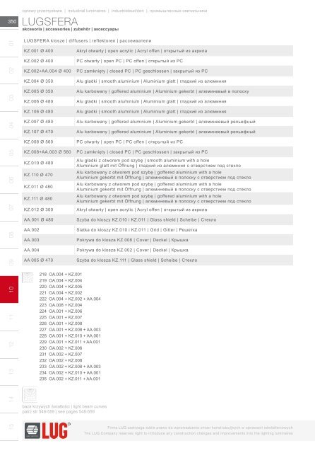 10 Oprawy przemysłowe - LUG