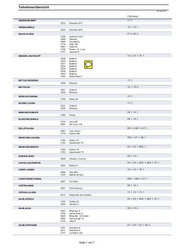 Stand 07.09.2012 - Reitverein Johannland