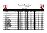 Aue Pokal 2012 Mannschaftswertung - ASV Sulingen eV